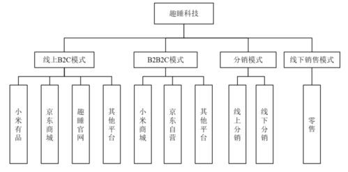 小米生態鏈公司屢遭問詢，趣睡科技上市或牽涉利益輸送疑云