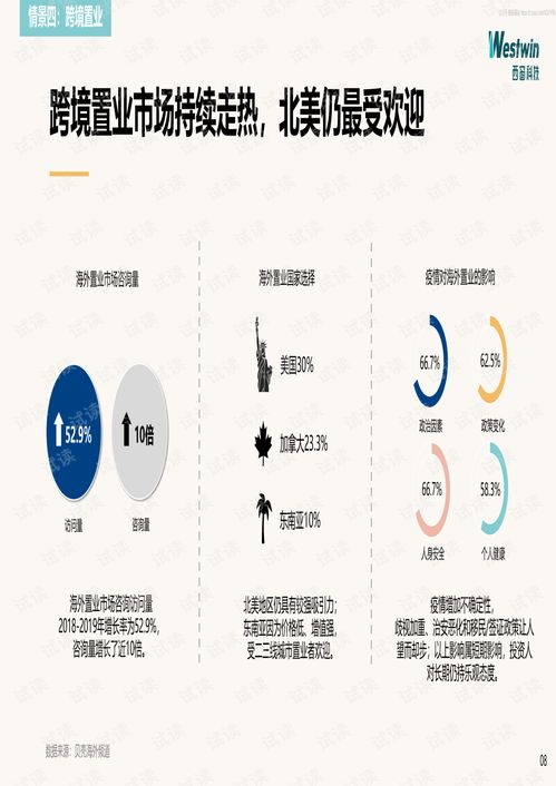 《2020中國跨境消費研究報告》核心解讀與技術咨詢指引